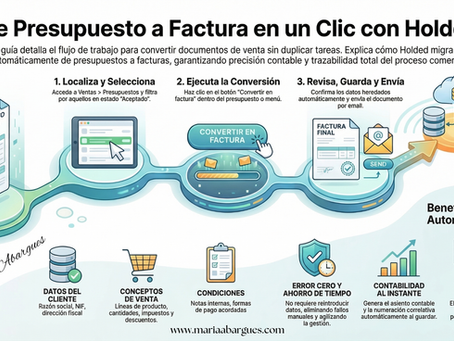 Holded mostrando la conversión de presupuesto a factura