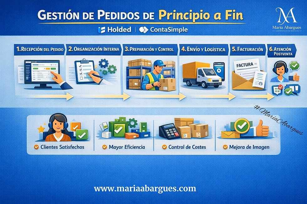 Gestión integral de pedidos desde la recepción hasta la atención postventa, asegurando clientes satisfechos, mayor eficiencia, control de costes y mejora de imagen.