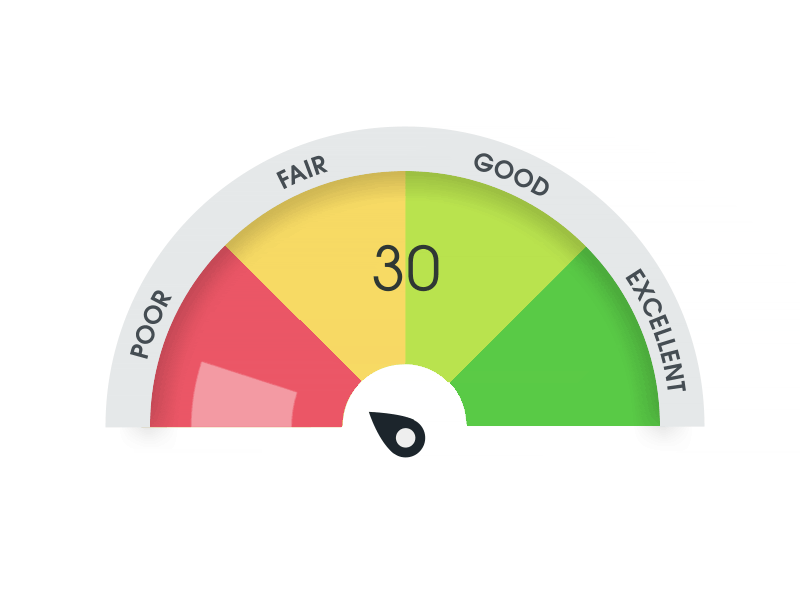 gauge-flat.gif