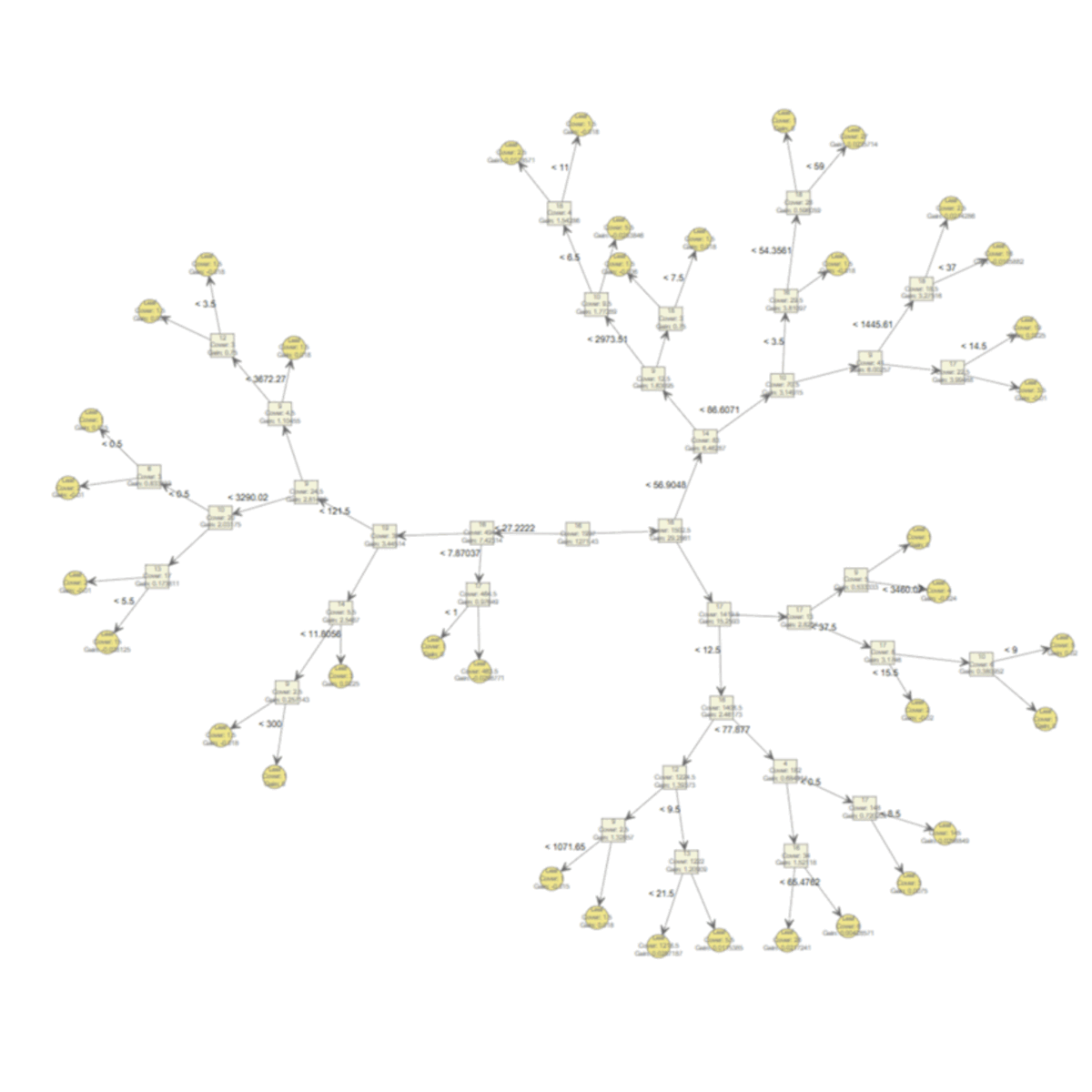 Decision Trees Beagle Evolver.gif