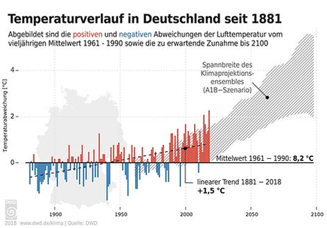 temperaturverlaufvon1881bis2019.jpg