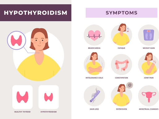 🦋 HYPOTHYROIDISM & HOMOEOPATHIC TREATMENT🦋