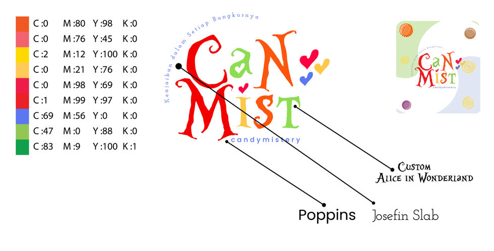 Konsep design Canmist