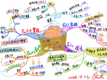 [心智圖讀書筆記]  MM讀書會-大腦喜歡這樣學改變