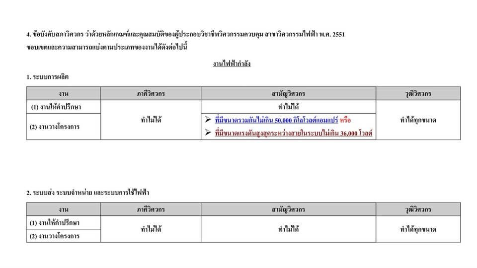 หลักเกณฑ์และคุณสมบัติของผู้ถือใบอนุญาตวิศวกร
