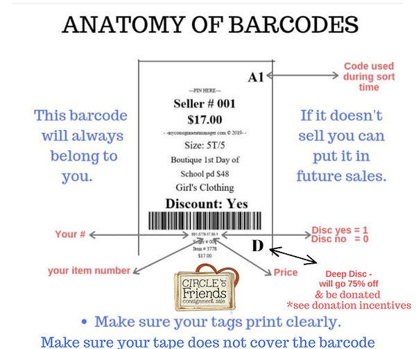 Barcode anatomy updated 2026.png