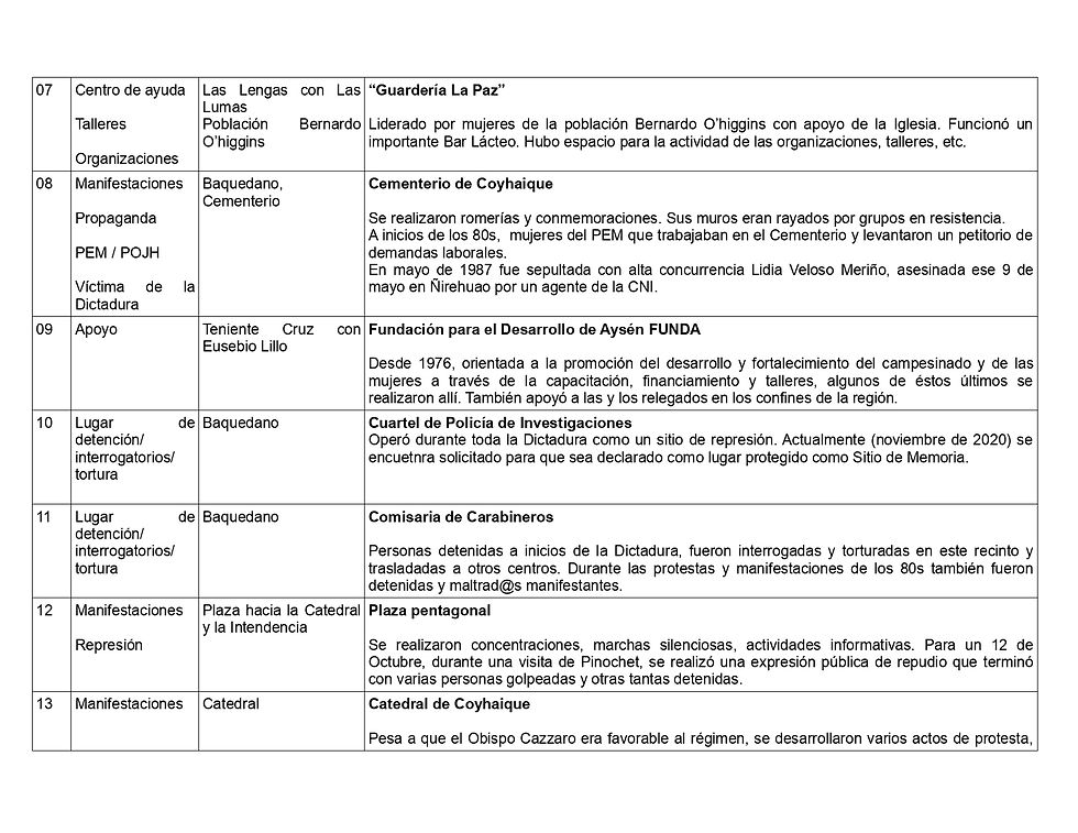 Puntos del mapeo v_resumida_entregable_p