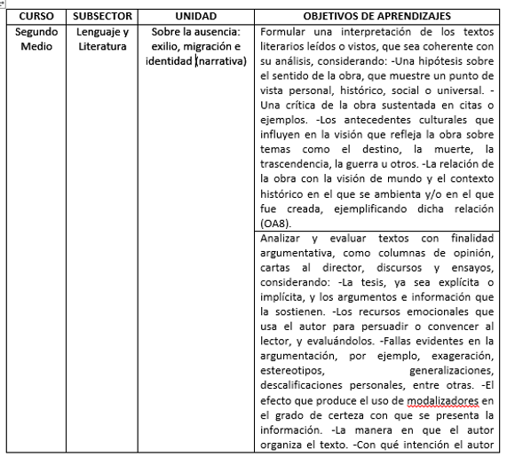 cuadro lenguaje.png