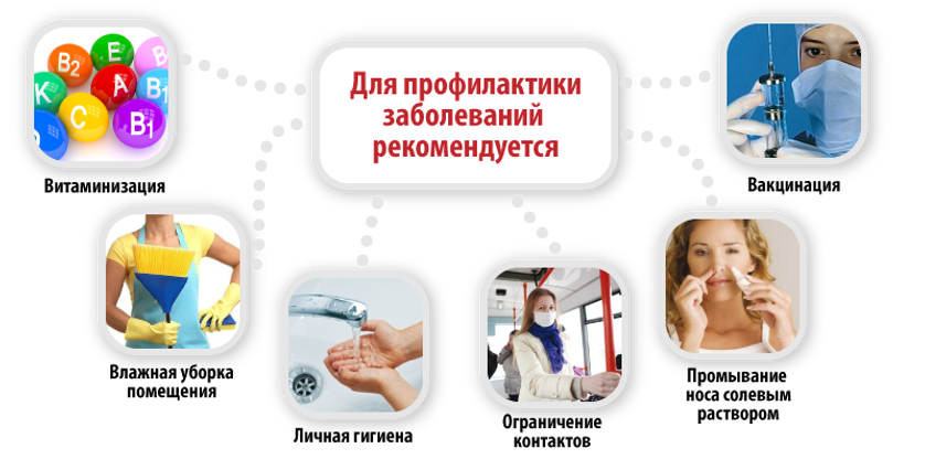 ОРЗ-и-ОРВИ.png