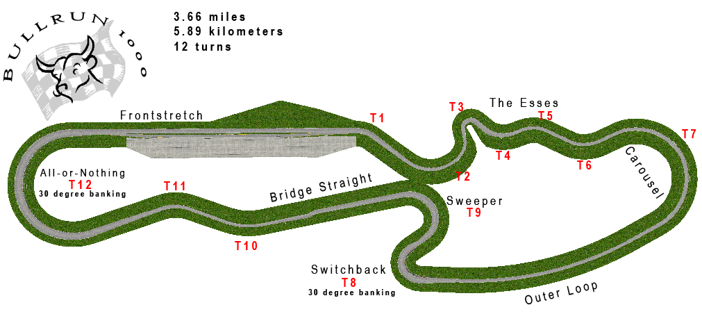 Bull Run Track Map