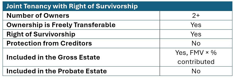 a table that shows key feature of joint tenancy with right of survivorship property interest