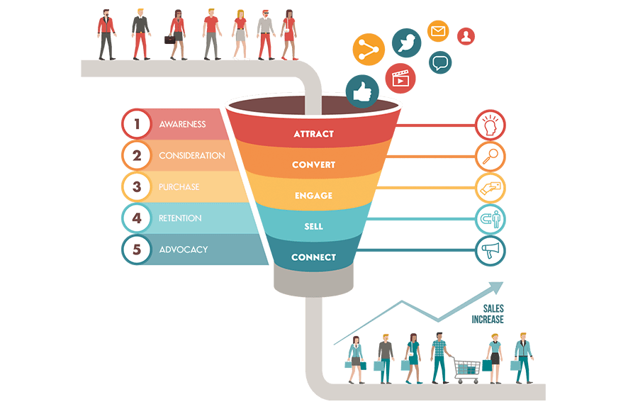 Digital Marketing Service in US