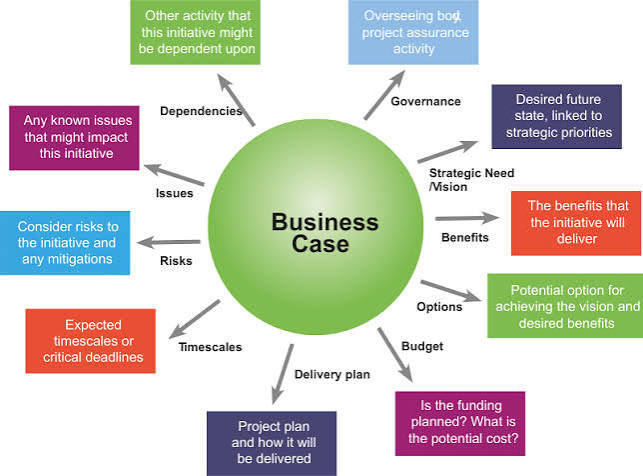 ERP Business case