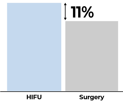 HIFU-Chirurgie-continence-US-e1743599727728.png