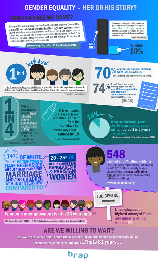 infographic showing progress on gender inequality