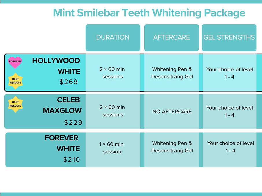 Teeth Whitening Comparison chart (1).png
