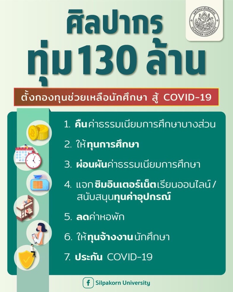 มหาวิทยาลัยศิลปากร ทุ่มเงิน 130 ล้าน