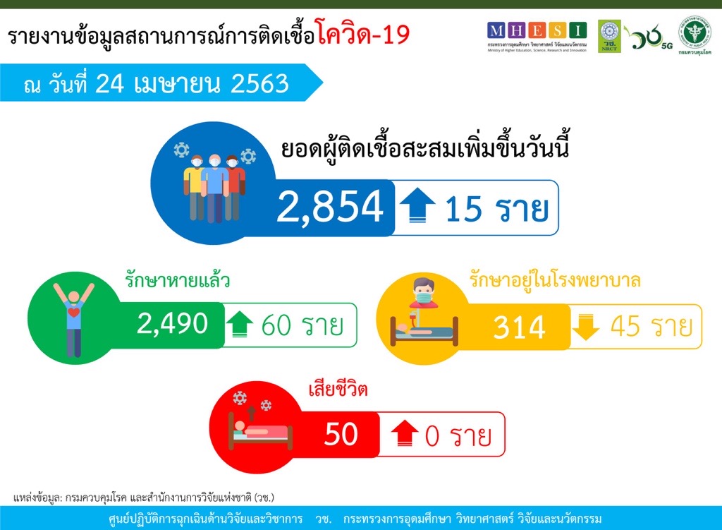 ณ วันที่ 24 เมษายน 2563