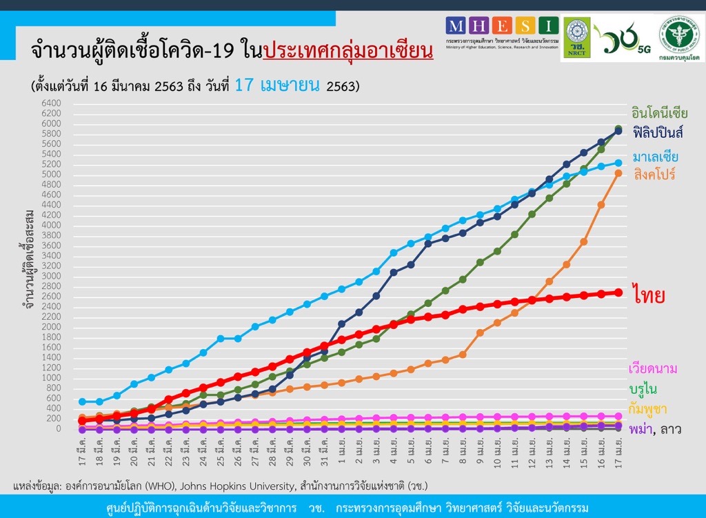 ณ วันที่ 17 เมษายน 2563