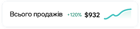View of an analytics report in the Wix O