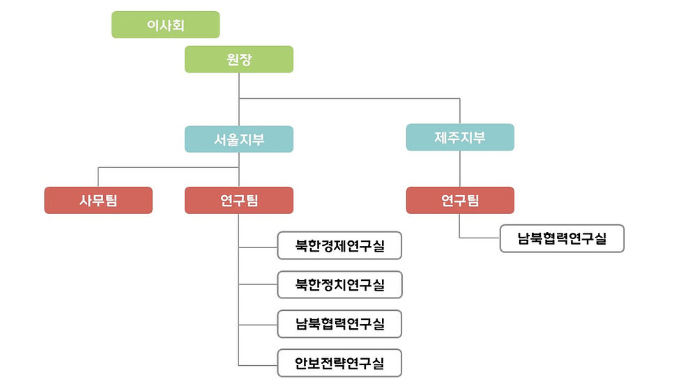 조직도.jpg