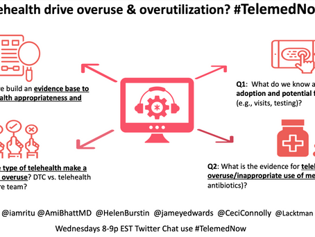 Does #telehealth drive overuse and over utilization?