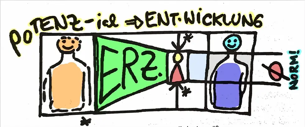 Potenzial-Entwicklung mit Vera Birkenbihl