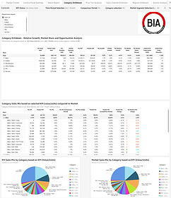 BIA category drilldown.png