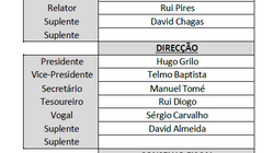 Resultados das Eleições para a Direção da AAFMS