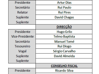 Resultados das Eleições para a Direção da AAFMS