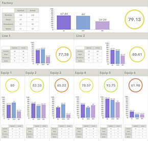 Factory Optimization Dashboard.png