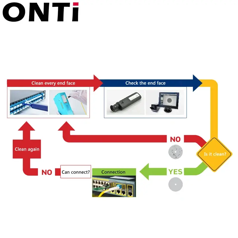 Miniature : Crayon nettoyeur One-Click pour fibre optique 2.5mm SC FC ST et 1.25mm LC MU