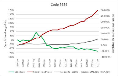 Code 3634.jpg