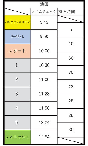 タイムカード、早着、遅着-01.jpg