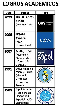 LOGOTIPOS DE UNIVERSIDADES EN QUE ESTOY CAPACITADO