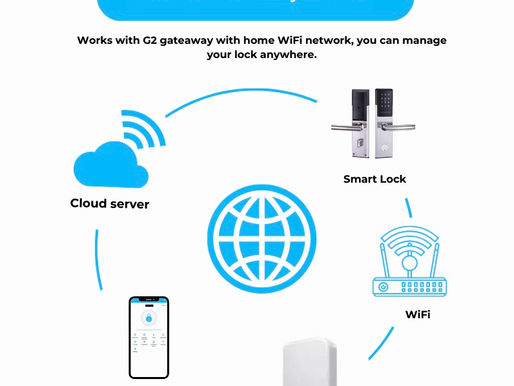 Can You Unlock a Door with Your Phone? A Practical TTLock Remote Unlock Guide