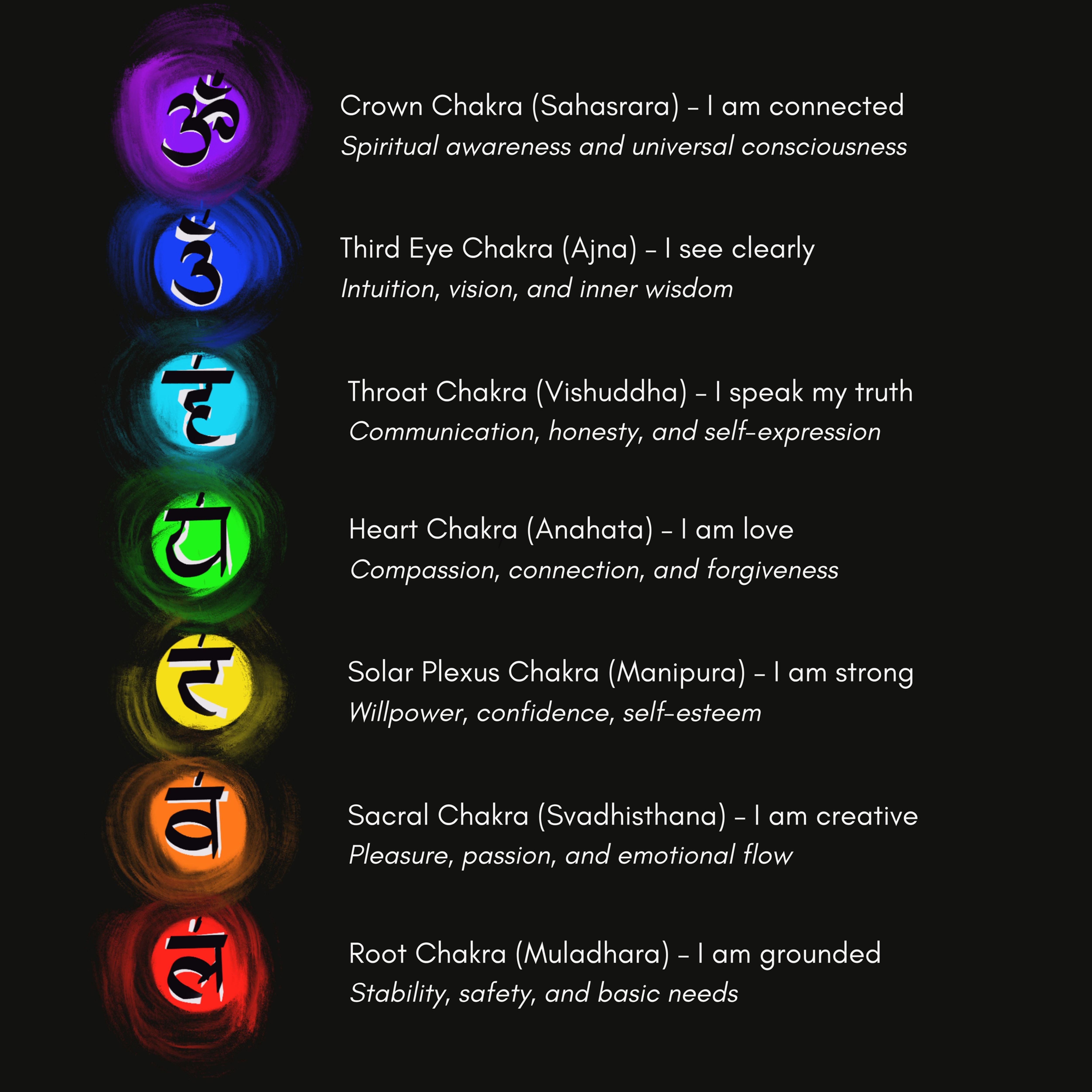 Chakras Poster