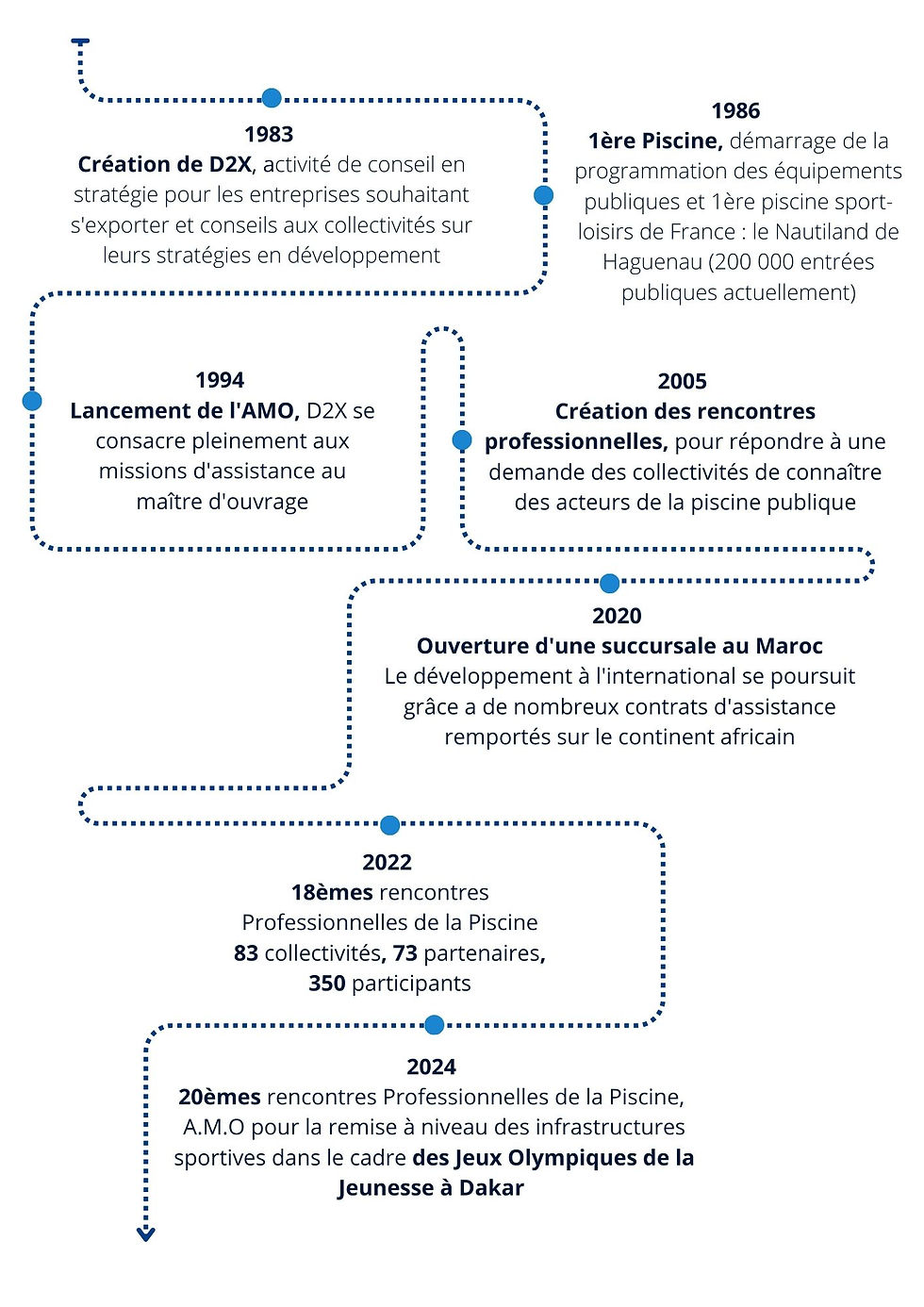 2022 18èmes rencontres Professionnelles de la Piscine 83 collectivités, 73 partenaires, 35