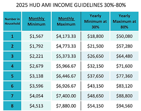 HUD Guidelines 2025 AMI.jpg