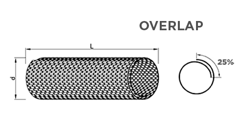 overlap-malha-nao-expansivel-com-auto-fe