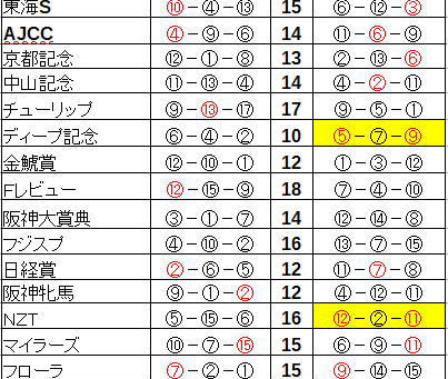 オカルト注目馬 ~目黒記念~