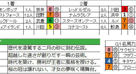 G1ソースまとめ