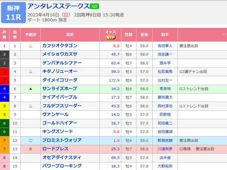 4月16日 注目オカルト馬