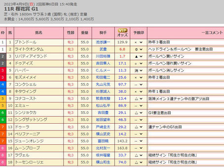 4月9日 注目オカルト馬