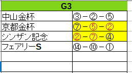 1月14日 注目オカルト馬