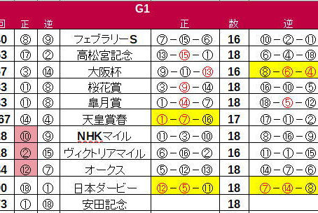 G1攻略 ~安田記念~