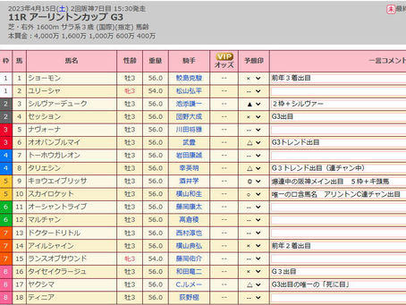 4月15日 注目オカルト馬