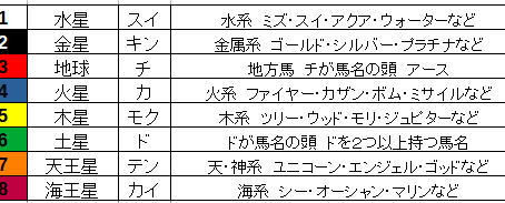 4月22日 オカルト注目馬