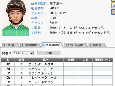 3月12日 注目オカルト馬