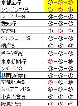 G3出目攻略 ~ファルコン・フラワー~
